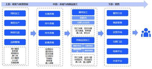 云徙科技助力溫氏集團(tuán)引領(lǐng)農(nóng)牧行業(yè)數(shù)字化營(yíng)銷變革