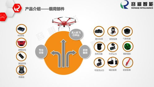 容祺智能 用數(shù)字技術(shù)驅(qū)動無限可能